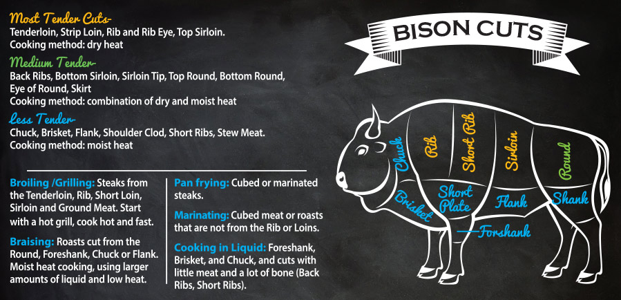 Bison Cuts